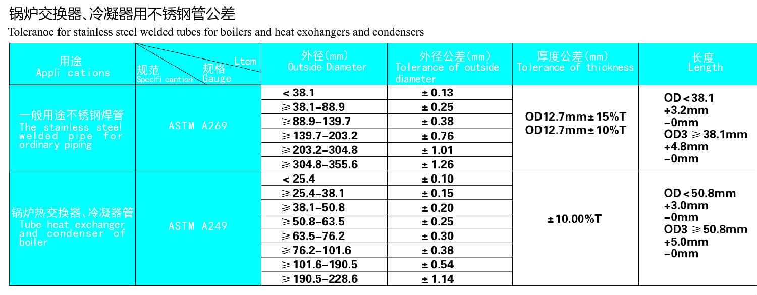 鍋爐交換器，冷凝器用不銹鋼管公差