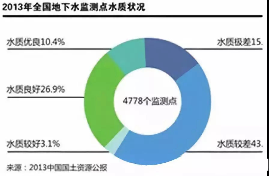 水質監測點檢測結果圖解.jpg