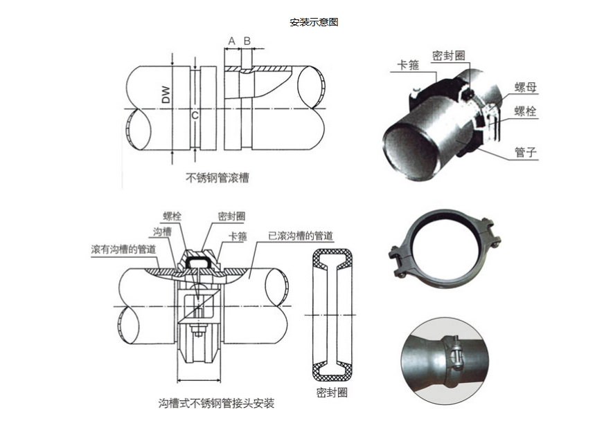 溝槽式管件安裝示意圖.png